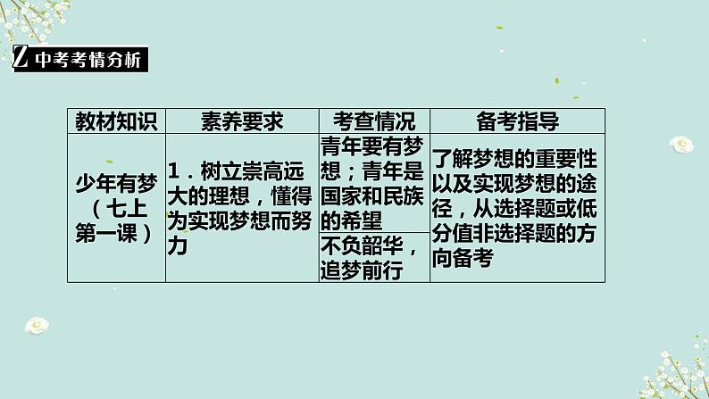 第八课时 学会学习 认识自我-2023年部编版道德与法治中考解读课件PPT第3页