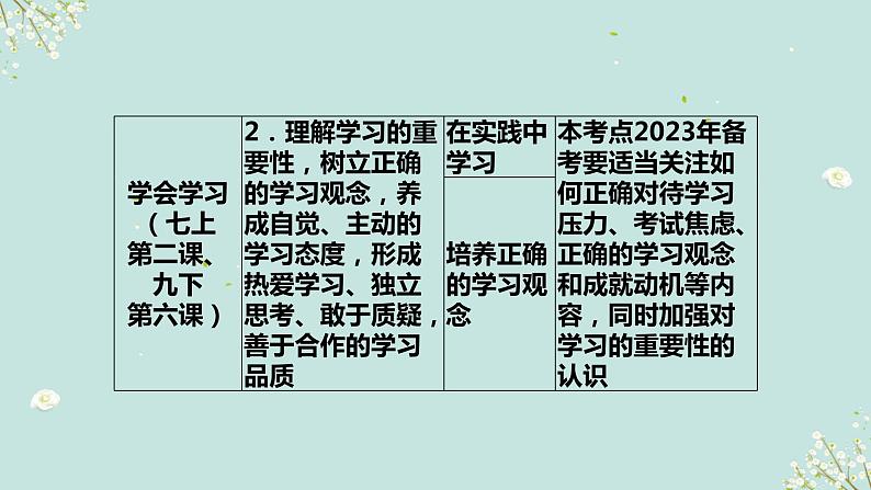 第八课时 学会学习 认识自我-2023年部编版道德与法治中考解读课件PPT第4页