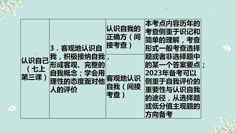 第八课时 学会学习 认识自我-2023年部编版道德与法治中考解读课件PPT第5页