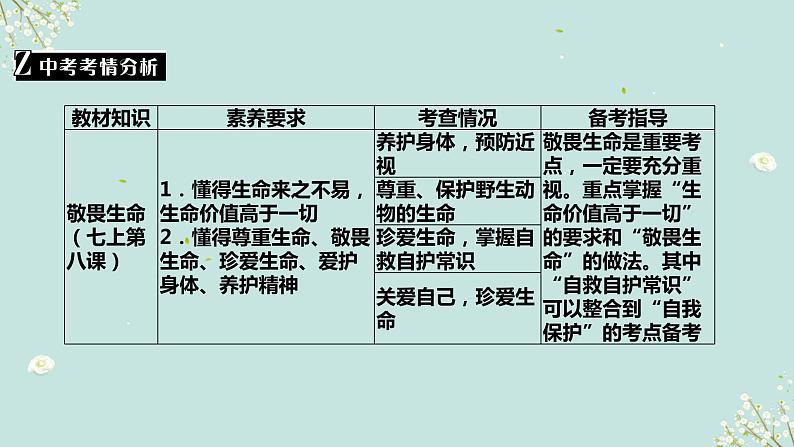 第九课时 敬畏生命 活出精彩-2023年部编版道德与法治中考解读课件PPT03