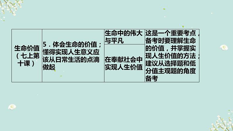 第九课时 敬畏生命 活出精彩-2023年部编版道德与法治中考解读课件PPT05