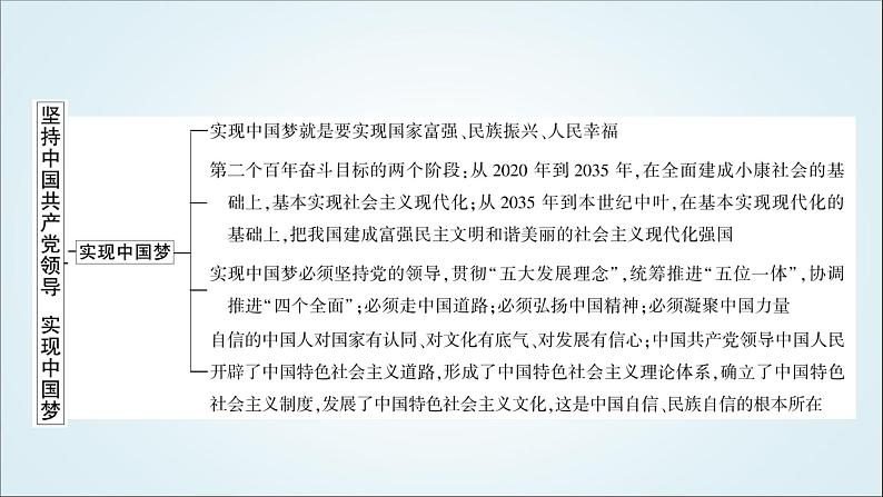 部编版中考《道德与法治》复习专题一庆祝党的二十大召开教学课件05