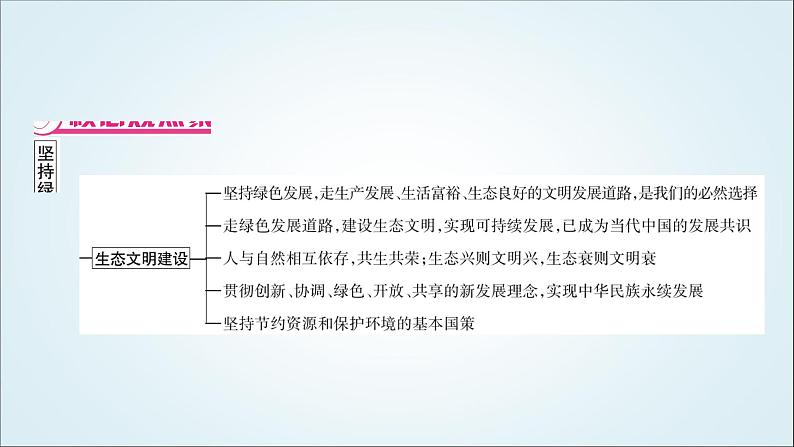 部编版中考《道德与法治》复习专题四坚持绿色发展建设美丽中国教学课件第2页