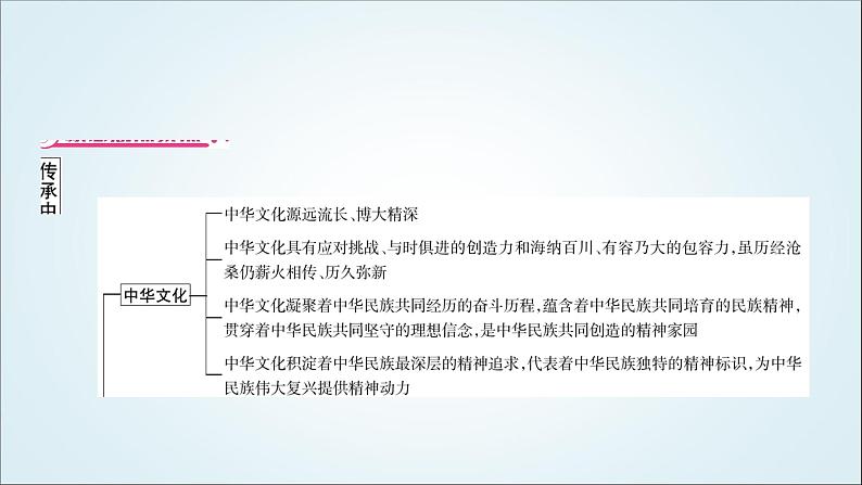 部编版中考《道德与法治》复习专题六传承中华文化弘扬民族精神教学课件第2页