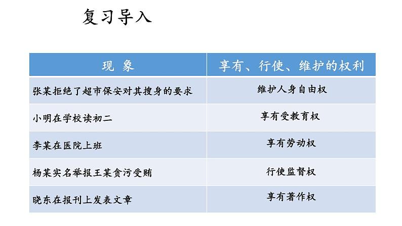 部编版八年级道德与法治下册--2.3.2 依法行使权利（课件）03