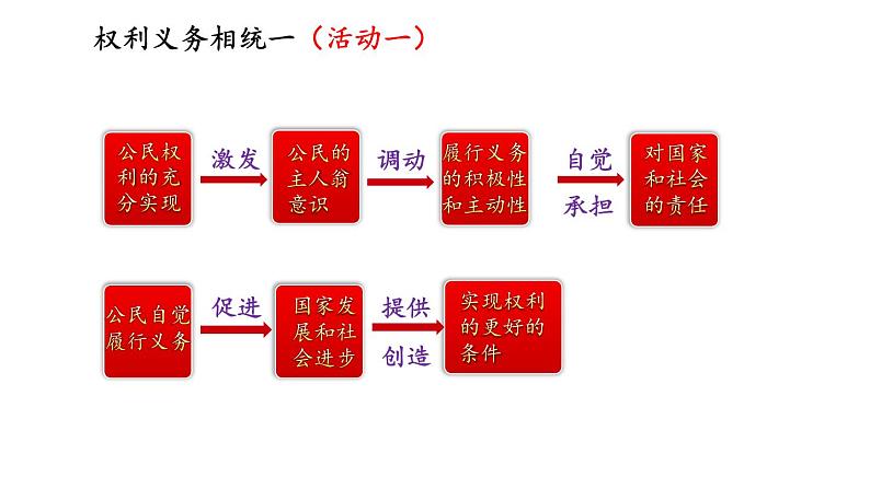 部编版八年级道德与法治下册--2.4.2 依法履行义务（课件）第7页