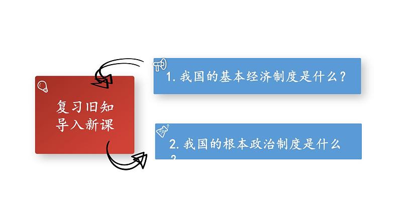 部编版八年级道德与法治下册--3.5.2 基本政治制度（课件）第3页