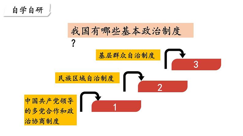 部编版八年级道德与法治下册--3.5.2 基本政治制度（课件）第4页