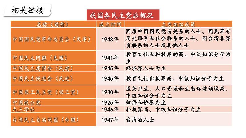 部编版八年级道德与法治下册--3.5.2 基本政治制度（课件）第7页