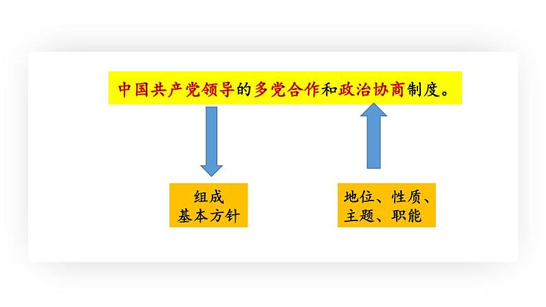 部编版八年级道德与法治下册--3.5.2 基本政治制度（课件）第8页