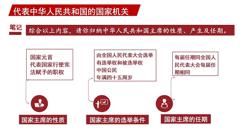 部编版八年级道德与法治下册--3.6.2 中华人民共和国主席（课件）第8页