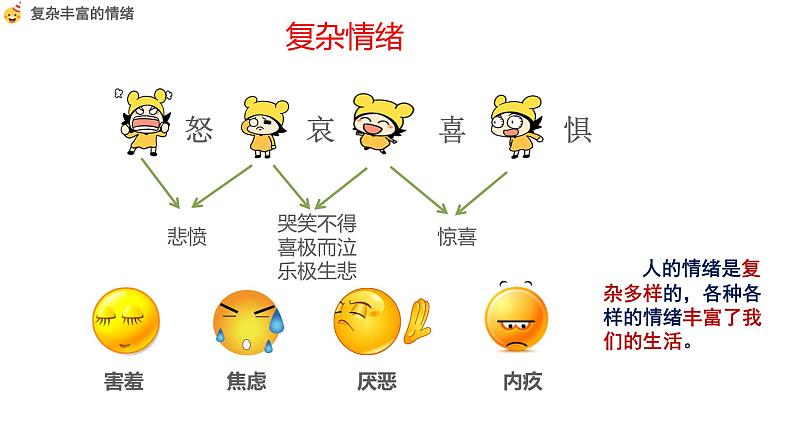 部编版七年级道德与法治下册--4.1青春的情绪（课件）06