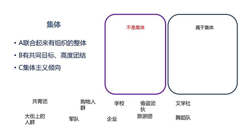 部编版七年级道德与法治下册--6.1集体生活邀请我（课件）第6页