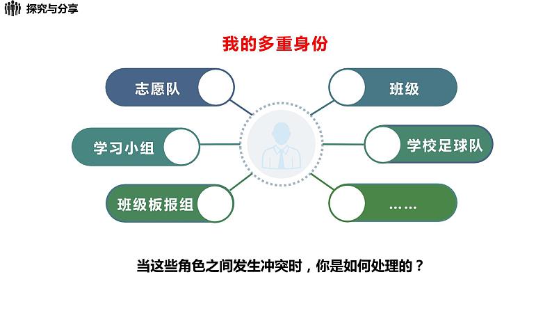 部编版七年级道德与法治下册--7.2憧憬美好集体（课件）05