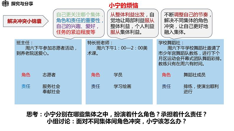 部编版七年级道德与法治下册--7.2憧憬美好集体（课件）06