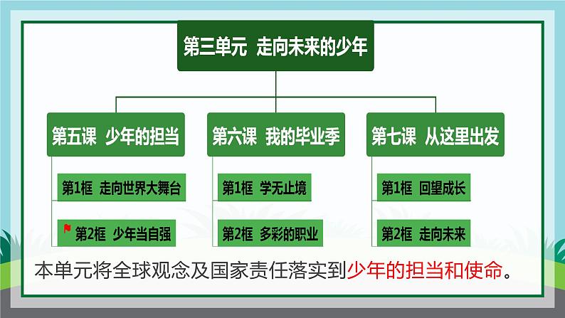 5.1走向世界大舞台课件01