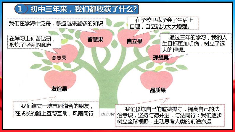 7.1回望成长课件第5页