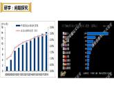 4.1中国的机遇与挑战课件