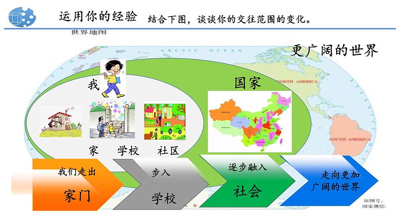 5.1走向世界大舞台课件第4页