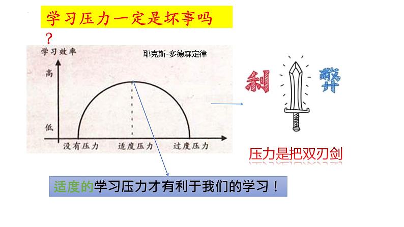 6.1学无止境课件06