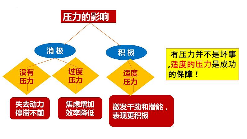 6.1学无止境课件07