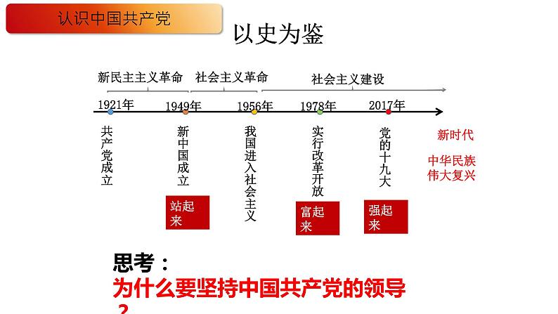 1.1 党的主张和人民意志的统一 课件-2022-2023学年部编版道德与法治八年级下册第7页