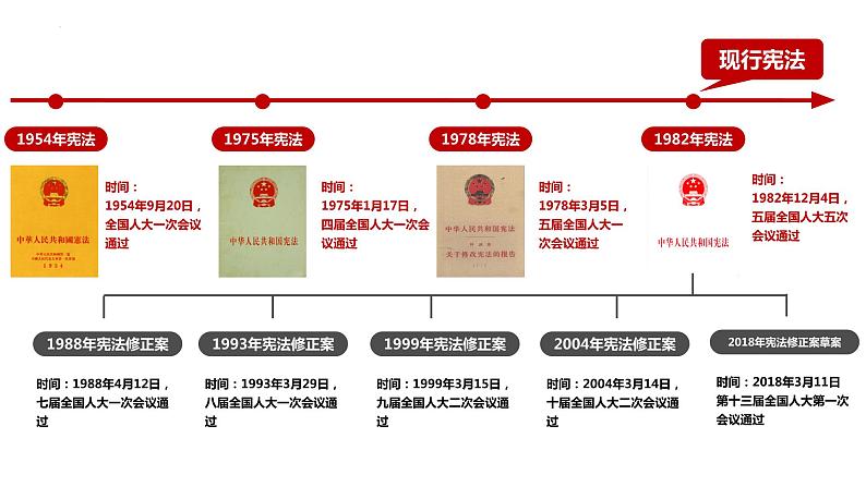 2.1 坚持依宪治国 课件-2022-2023学年 部编版道德与法治八年级下册04