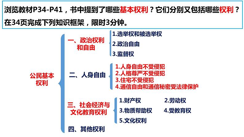 3.1 公民基本权利 课 件-2022 -2023学年部编版道德与法治八年级下册课件PPT第3页