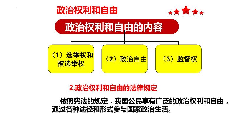 3.1 公民基本权利 课 件-2022 -2023学年部编版道德与法治八年级下册课件PPT第4页