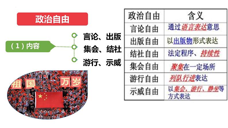 3.1 公民基本权利 课 件-2022 -2023学年部编版道德与法治八年级下册课件PPT第6页