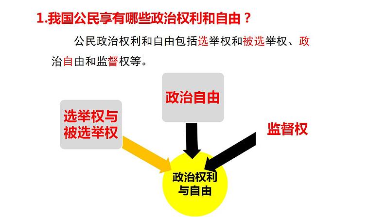 3.1 公民基本权利 课件-2022-2023学年部编版道德与法治八年级下册第8页