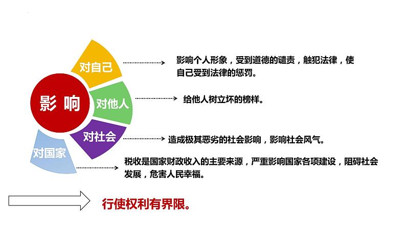 3.2 依法行使权利-课件-2022-2023学年 部编版道德与法治八年级下册04