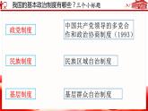 5.2 基本政治制度  课 件-2022-2023学年部编版道德与法治八年级下册课件PPT