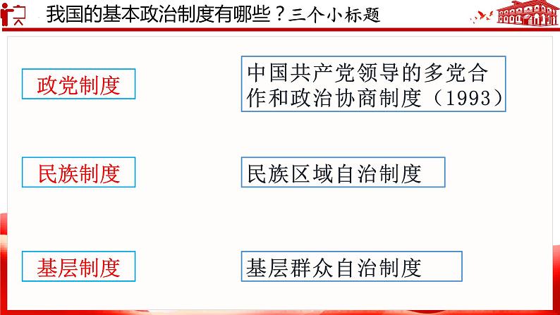 5.2 基本政治制度  课 件-2022-2023学年部编版道德与法治八年级下册课件PPT第2页