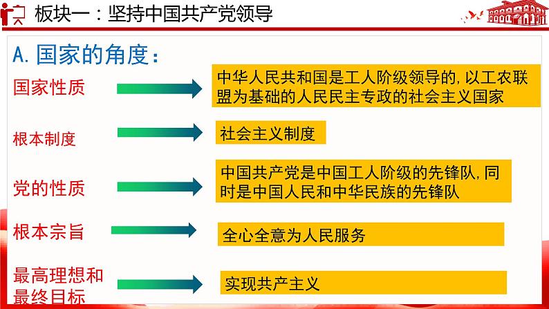 5.2 基本政治制度  课 件-2022-2023学年部编版道德与法治八年级下册课件PPT第5页