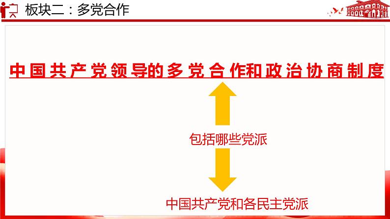 5.2 基本政治制度  课 件-2022-2023学年部编版道德与法治八年级下册课件PPT第8页