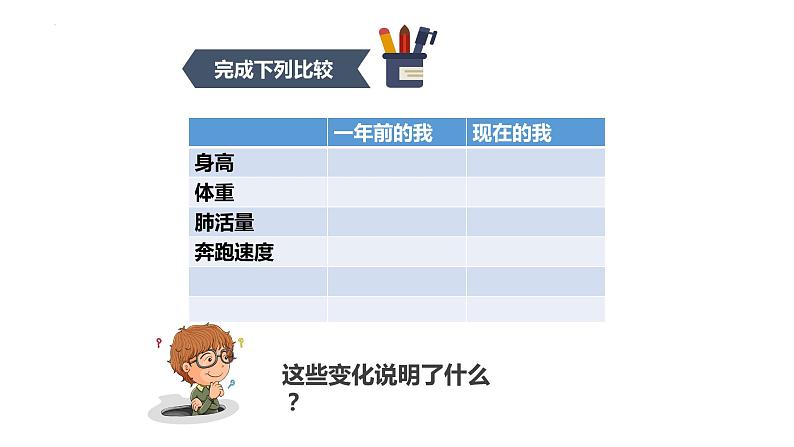 1.1 悄悄变化的我 课件  -2022-2023学年部编版道德与法治七年级下册第3页