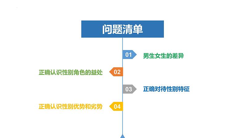 2.1   男生女生 课件-2022-2023学年部编版道德与法治七年级下册02