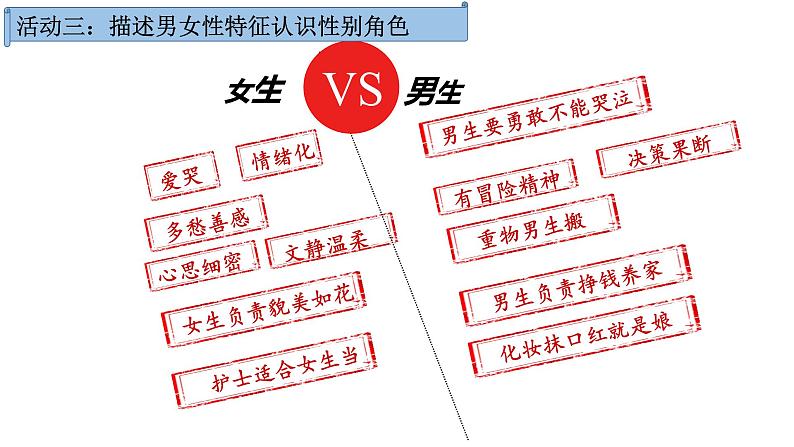 2.1  男生女生 课件 -2022-2023学年部编版道德与法治七年级下册第8页