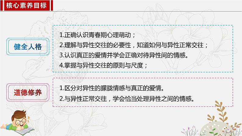 2.2  青春萌动 课件-2022-2023学年部编版道德与法治七年级下册第2页