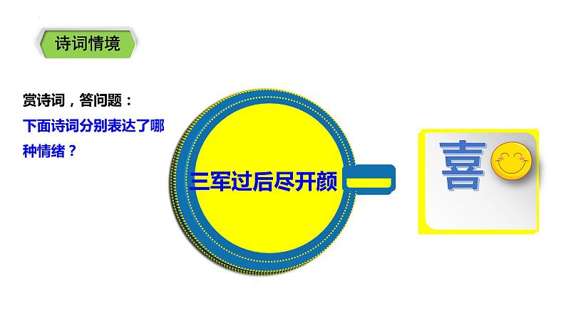 4.1 青春的情绪 课件-2022-2023学年部编版道德与法治七年级下册第7页