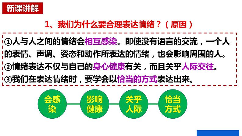 4.2 情绪的管理  课件-2022- 2023学年部编版道德与法治七年级下册第6页