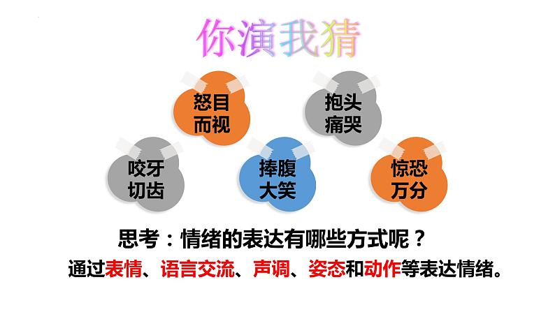 4.2 情绪的管理-课件-2022-2023 学年部编版道德与法治七年级下册第4页