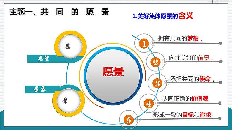 8.1 憧憬美好集体 课件-2022-2023学年部编版道德与法治七年级下册第5页