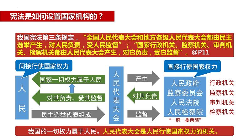 1.2 治国安邦的总章程 课 件- 2022-2023学年部编版道德与法治八年级下册课件PPT第2页