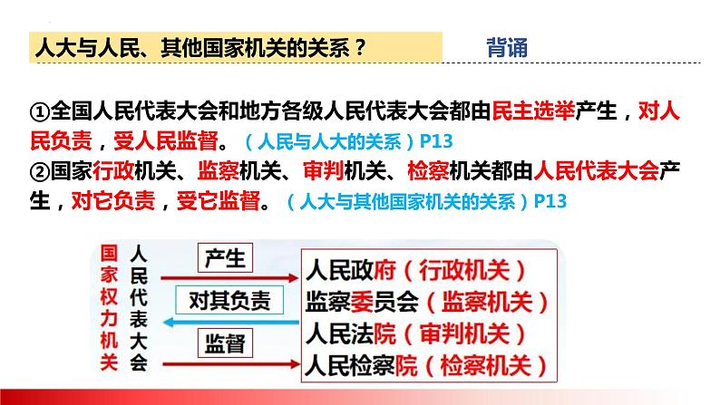 1.2 治国安邦的总章程 课 件- 2022-2023学年部编版道德与法治八年级下册课件PPT第4页