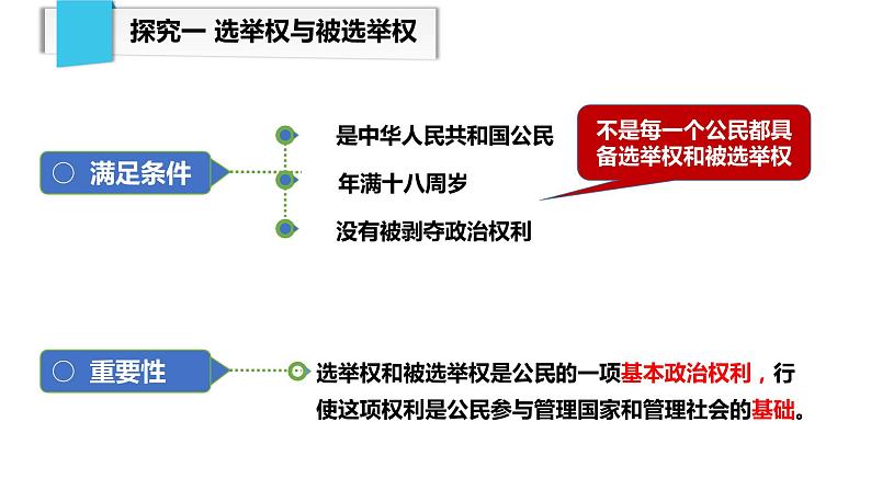 3.1 公民基本权利  课件-2022- 2023学年部编版道德与法治八年级下册第8页