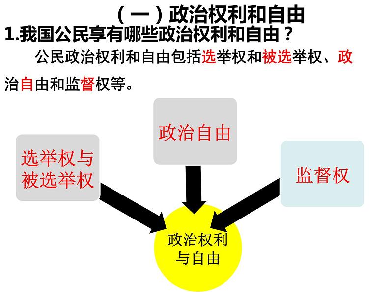 部编版八年级道德与法治下册--3.1公民基本权利（课件4）第4页