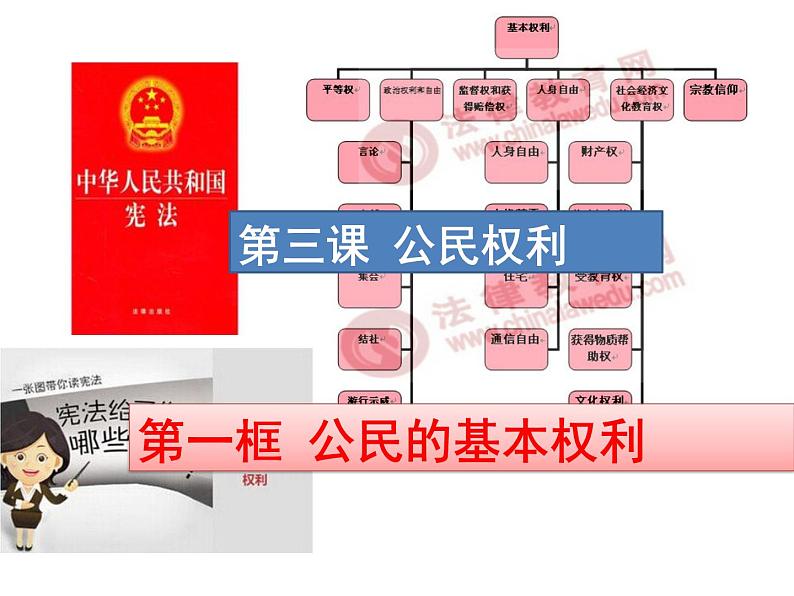 部编版八年级道德与法治下册--3.1公民基本权利（课件）第1页