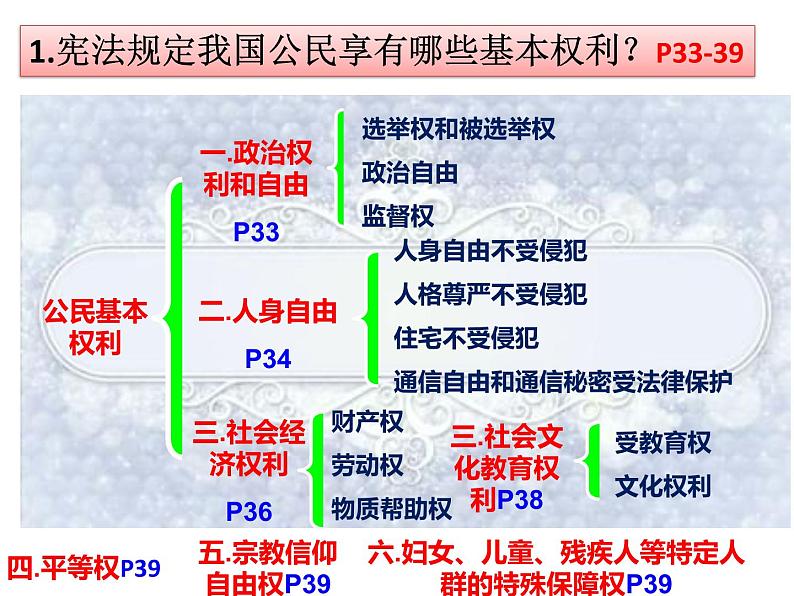 部编版八年级道德与法治下册--3.1公民基本权利（课件）第3页